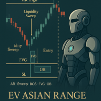 EV Asian Range Reversal
