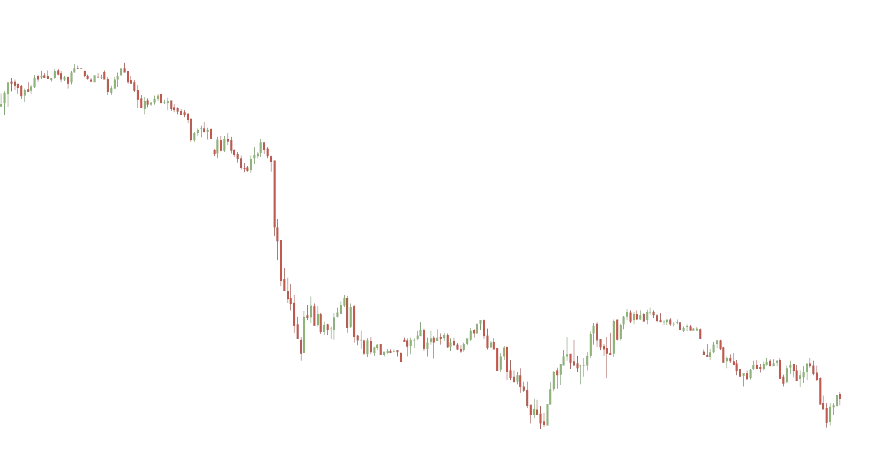 Raw chart