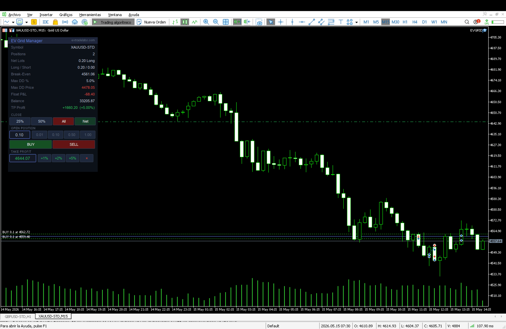 EV Grid Manager panel en MetaTrader 5 con XAUUSD