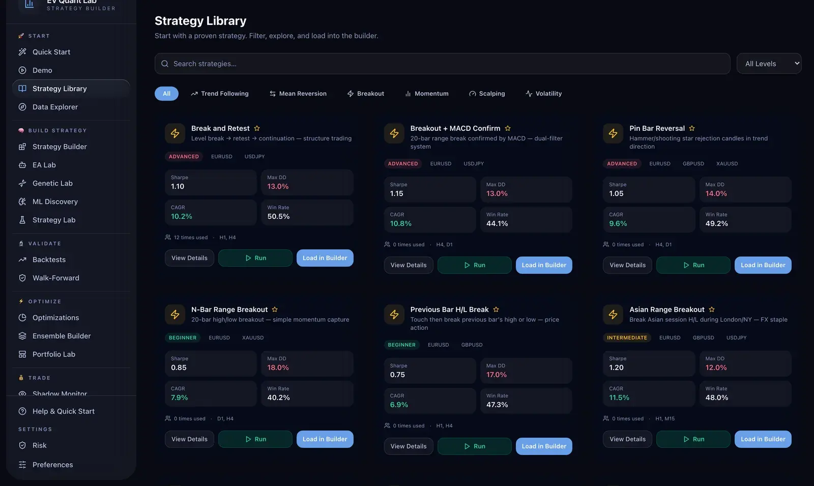 Strategy Library with Sharpe, max drawdown, CAGR and win rate for each preset