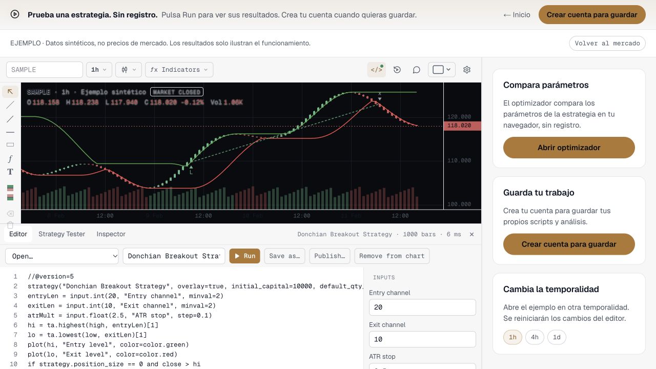 Editor de Deepwick con Donchian Breakout, sus reglas y datos sintéticos SAMPLE