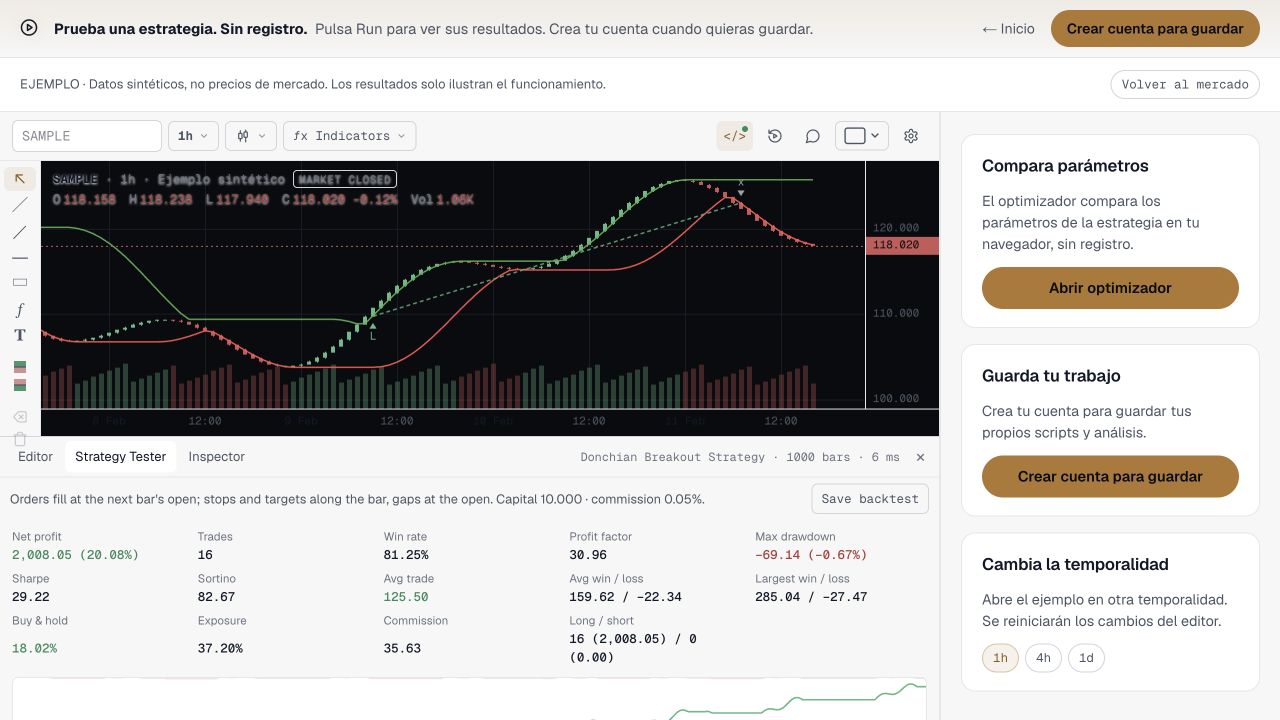 Strategy Tester de Deepwick con 16 operaciones sobre datos sintéticos, comisión de 0,05% y curva de capital