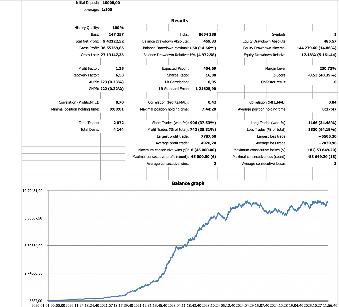 EV Supply Demand POI