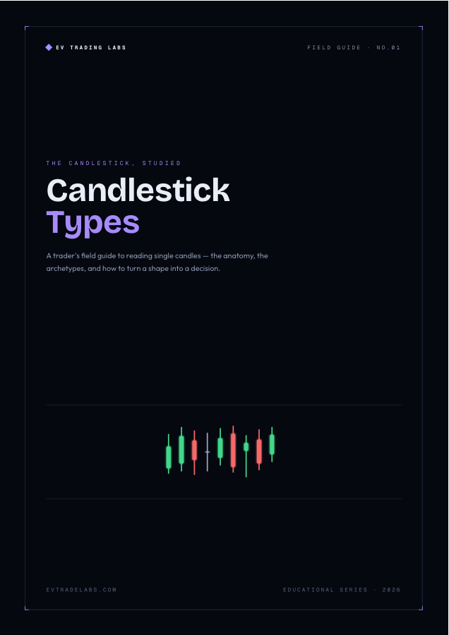 Candlestick Types